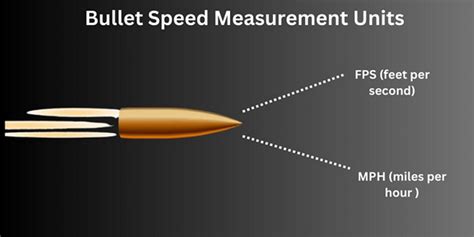 how fast does a 556 bullet travel? does the speed of sound affect its trajectory?